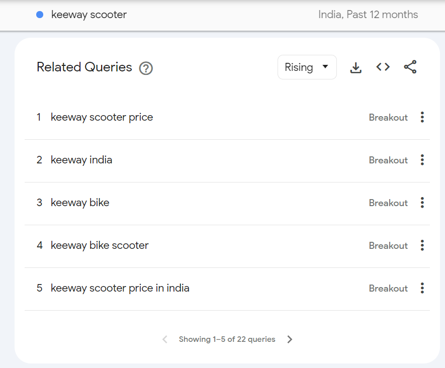 keywords, related search, related queries, google trends