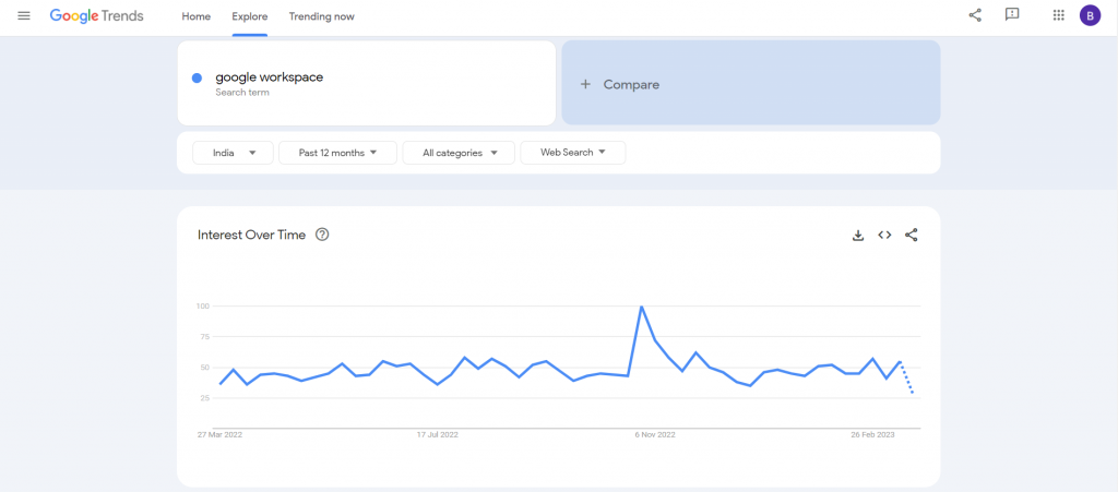 google workspace, google trends, keywords, related search, related queries