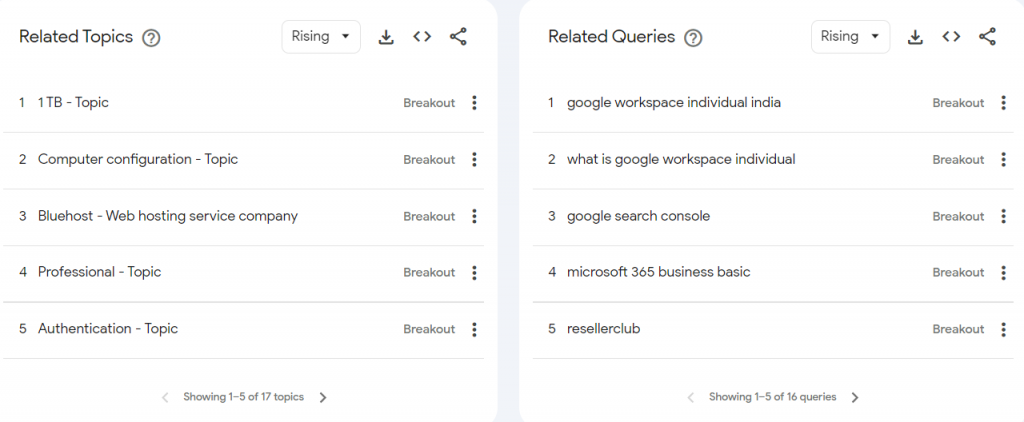 keywords, google trends, related search, related queries