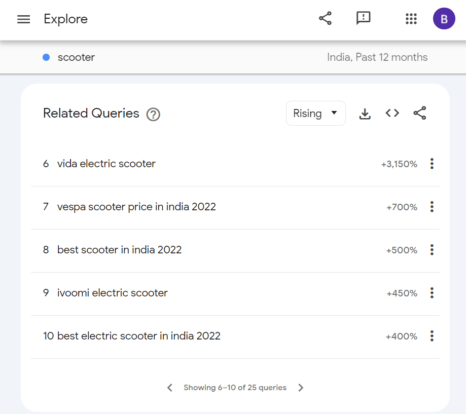keywords, scooter, related search, related queries, google trends