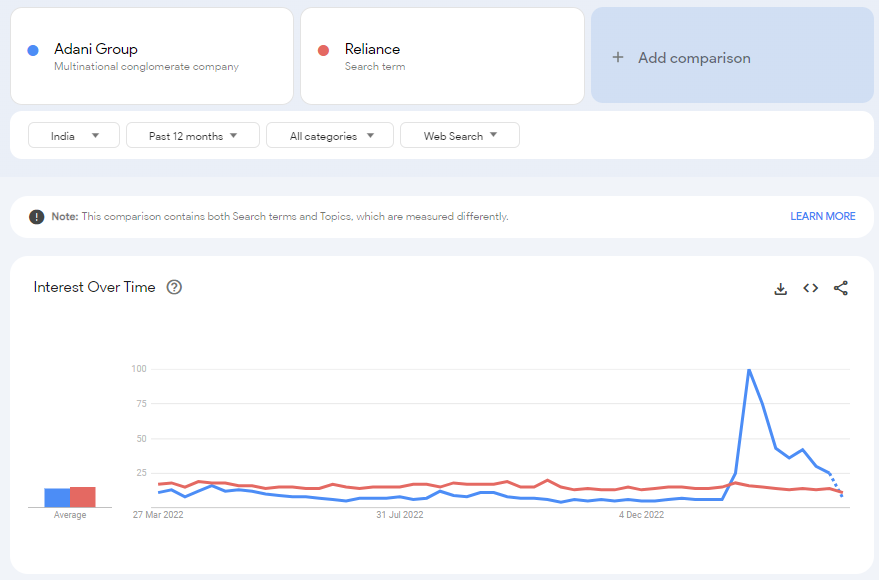 stocks, price, google trends, related search, related queries
